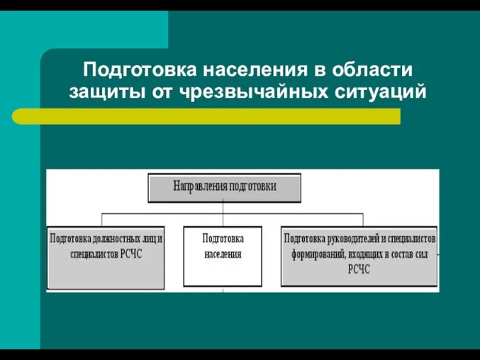 Подготовка населения в области защиты от чрезвычайных ситуаций