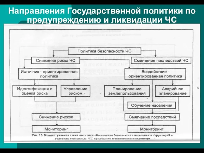 Направления Государственной политики по предупреждению и ликвидации ЧС