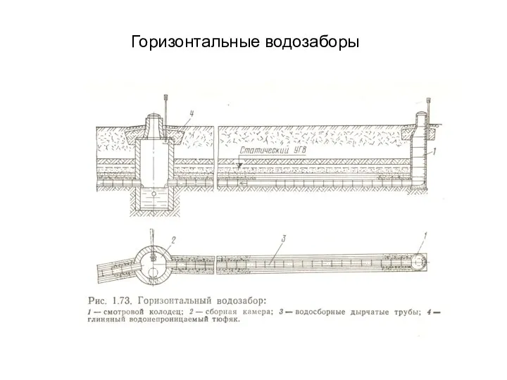 Горизонтальные водозаборы