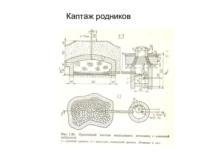 Каптаж родников