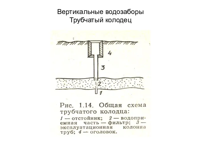 Вертикальные водозаборы Трубчатый колодец