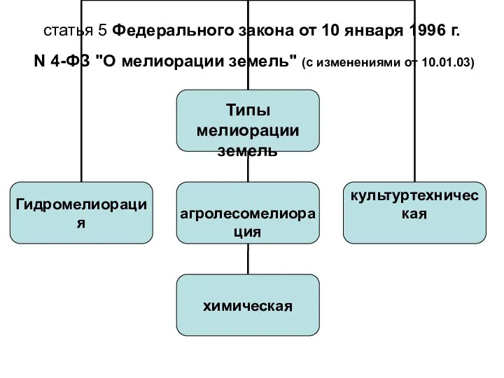 статья 5 Федерального закона от 10 января 1996 г. N 4-ФЗ