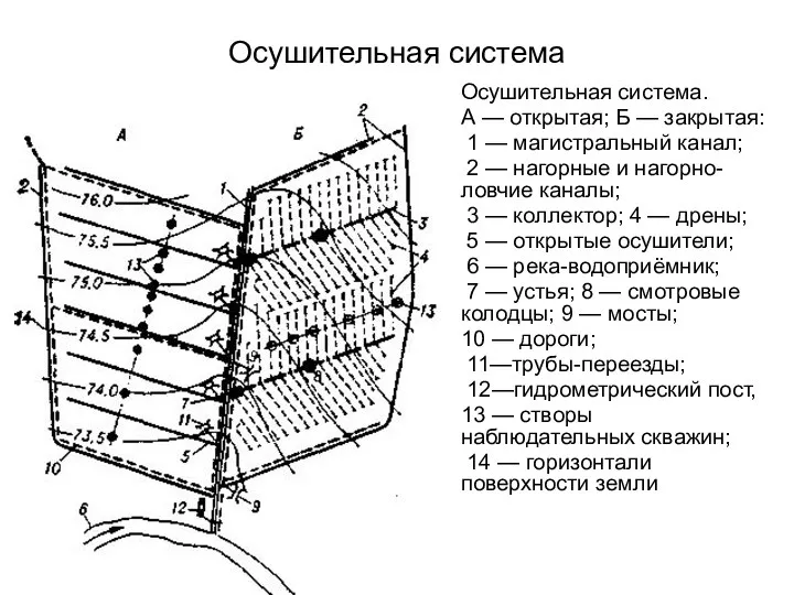 Осушительная система Осушительная система. А — открытая; Б — закрытая: 1