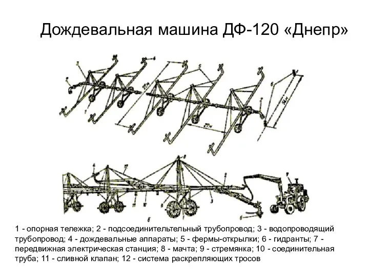 Дождевальная машина ДФ-120 «Днепр» 1 - опорная тележка; 2 - подсоединительтельный