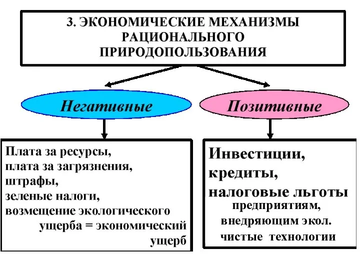 предприятиям, внедряющим экол. чистые технологии