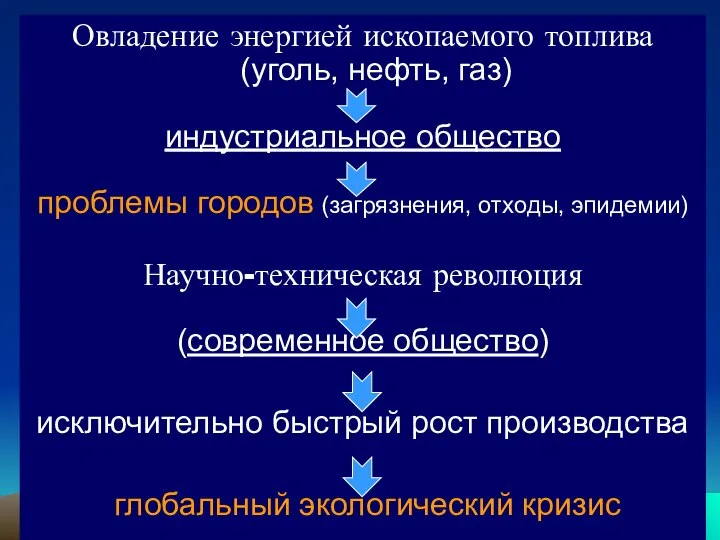 Овладение энергией ископаемого топлива (уголь, нефть, газ) индустриальное общество проблемы городов