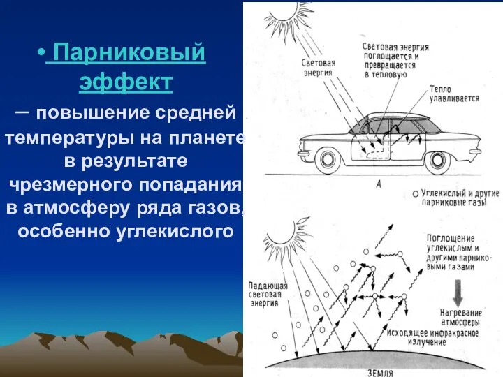 Парниковый эффект – повышение средней температуры на планете в результате чрезмерного