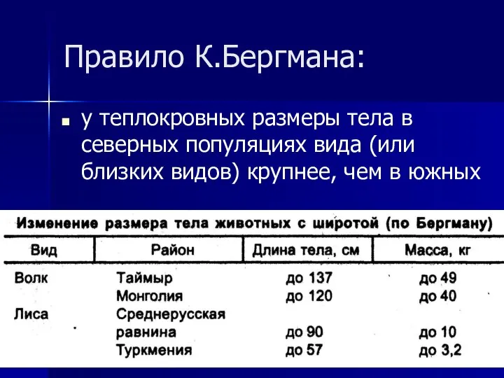 Правило К.Бергмана: у теплокровных размеры тела в северных популяциях вида (или