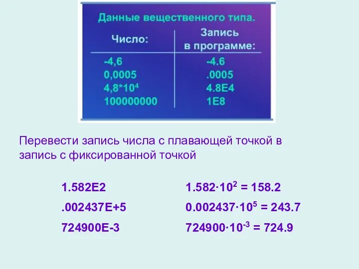 1.582·102 = 158.2 0.002437·105 = 243.7 724900·10-3 = 724.9 Перевести запись