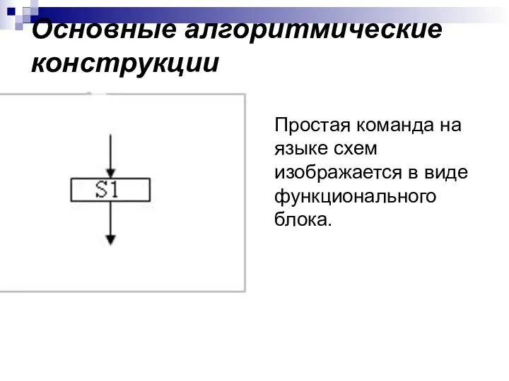 Основные алгоритмические конструкции Простая команда на языке схем изображается в виде функционального блока.