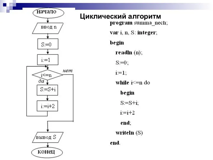 Циклический алгоритм