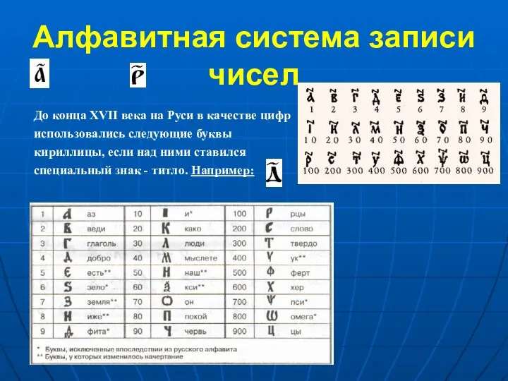 Алфавитная система записи чисел До конца XVII века на Руси в