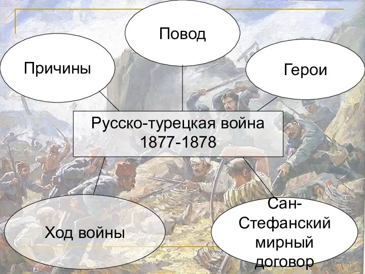 Русско-турецкая война 1877-1878 Ход войны Сан-Стефанский мирный договор Причины Повод Герои