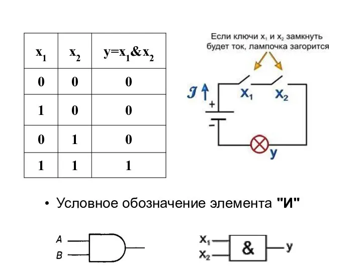 Условное обозначение элемента "И"