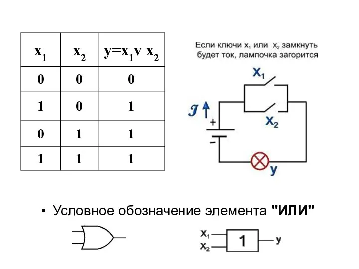 Условное обозначение элемента "ИЛИ"