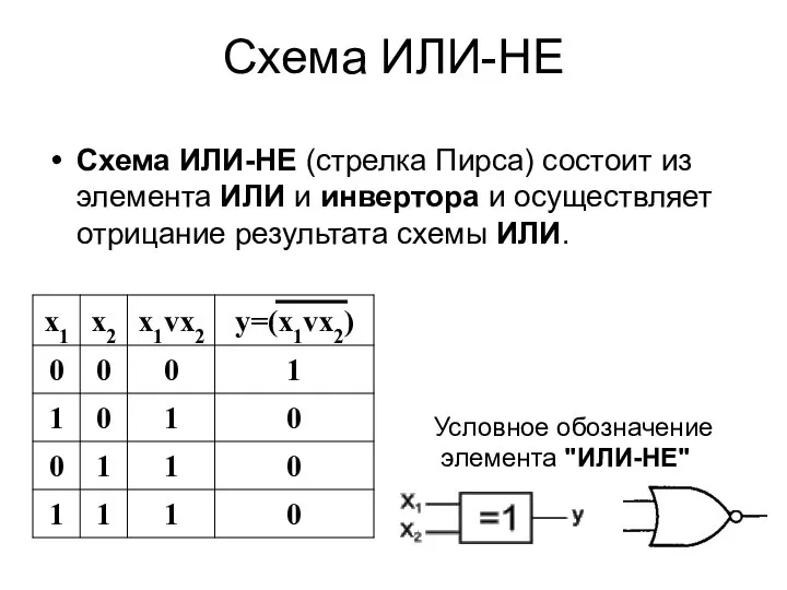 Схема ИЛИ-НЕ Схема ИЛИ-НЕ (стрелка Пирса) состоит из элемента ИЛИ и