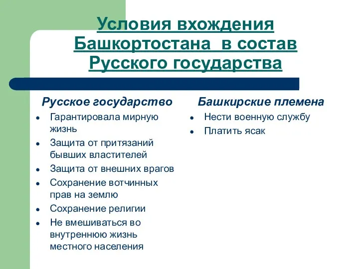 Условия вхождения Башкортостана в состав Русского государства Русское государство Гарантировала мирную