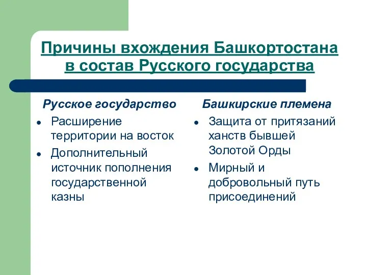 Причины вхождения Башкортостана в состав Русского государства Русское государство Расширение территории