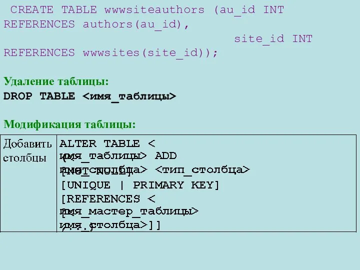 CREATE TABLE wwwsiteauthors (au_id INT REFERENCES authors(au_id), site_id INT REFERENCES wwwsites(site_id));