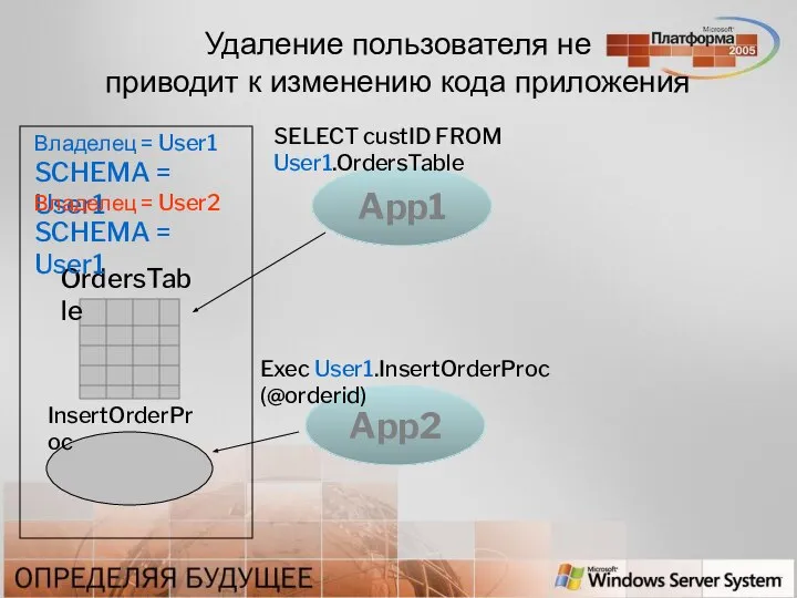 Удаление пользователя не приводит к изменению кода приложения App1 App2 SELECT