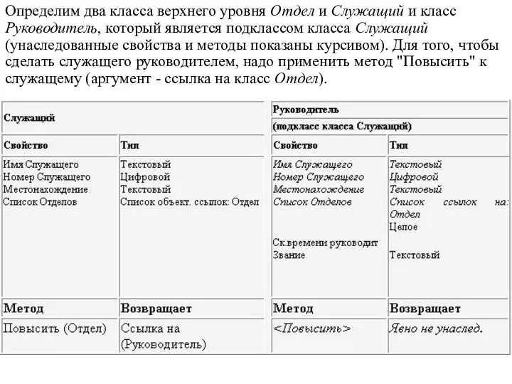 Определим два класса верхнего уровня Отдел и Служащий и класс Руководитель,