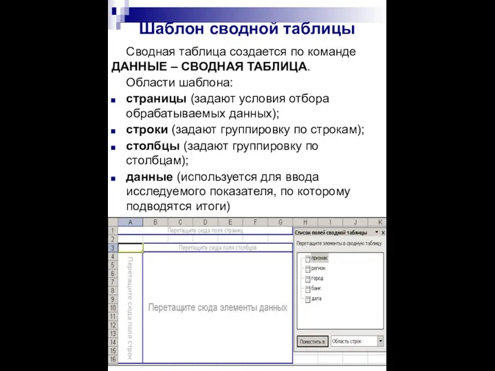 Шаблон сводной таблицы Сводная таблица создается по команде ДАННЫЕ – СВОДНАЯ