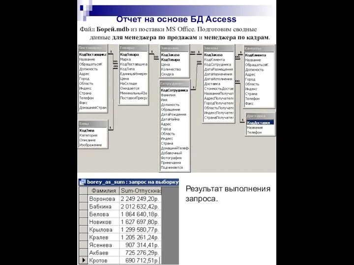 Отчет на основе БД Access Файл Борей.mdb из поставки MS Office.