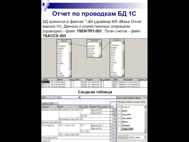 Отчет по проводкам БД 1С БД хранится в файлах *.dbf (драйвер