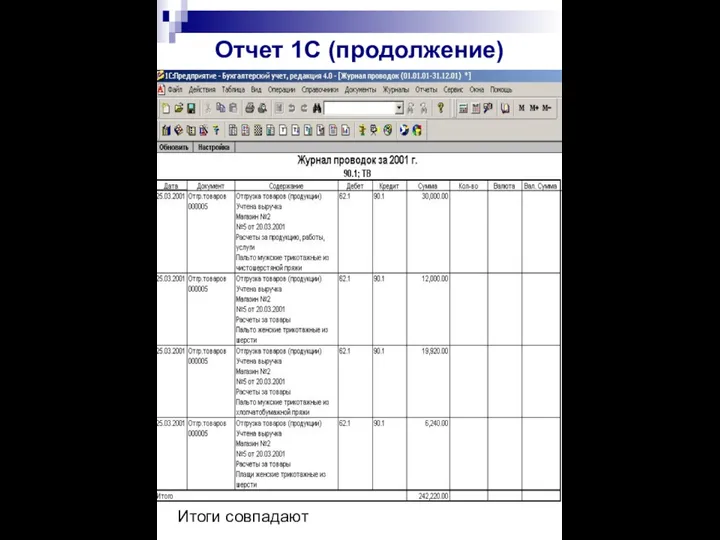 Отчет 1С (продолжение) Итоги совпадают