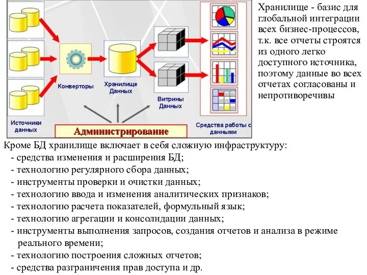 Хранилище - базис для глобальной интеграции всех бизнес-процессов, т.к. все отчеты