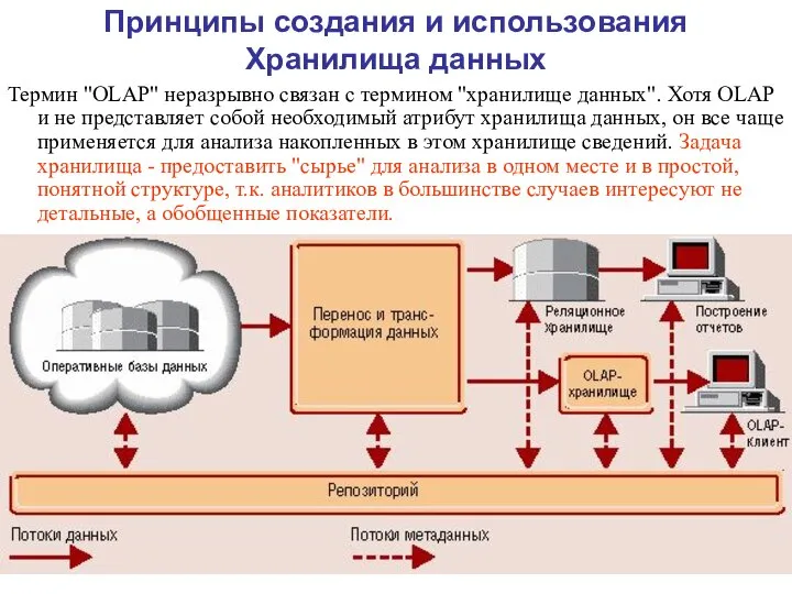 Принципы создания и использования Хранилища данных Термин "OLAP" неразрывно связан с