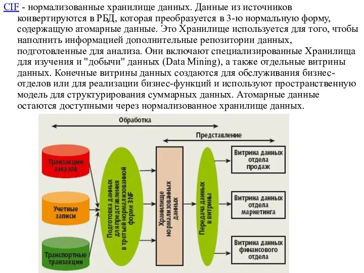 CIF - нормализованные хранилище данных. Данные из источников конвертируются в РБД,