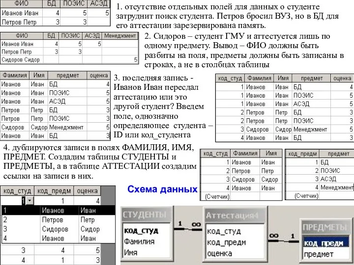 1. отсутствие отдельных полей для данных о студенте затруднит поиск студента.