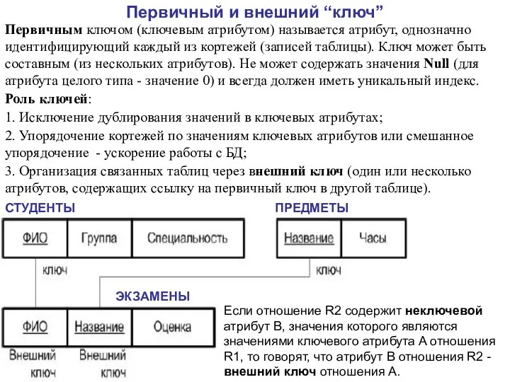 Первичный и внешний “ключ” Первичным ключом (ключевым атрибутом) называется атрибут, однозначно