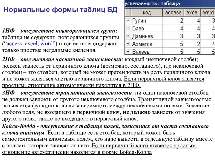 Нормальные формы таблиц БД 1НФ – отсутствие повторяющихся групп: таблица не