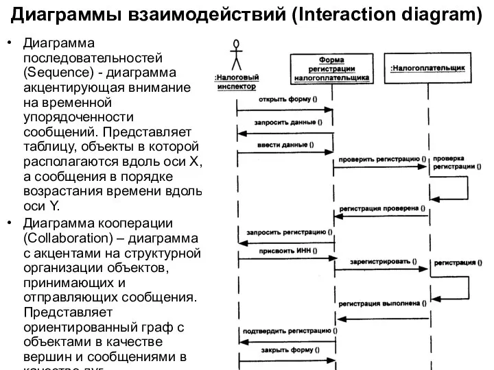Диаграммы взаимодействий (Interaction diagram) Диаграмма последовательностей (Sequence) - диаграмма акцентирующая внимание