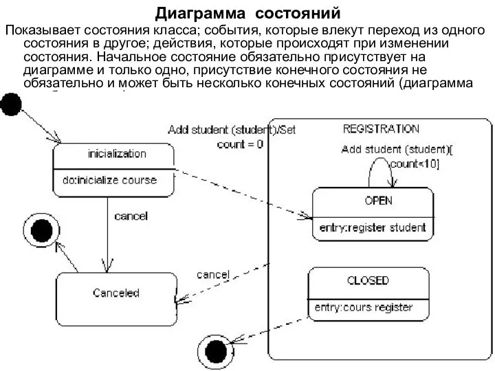 Диаграмма состояний Показывает состояния класса; события, которые влекут переход из одного