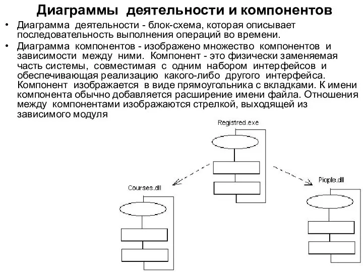 Диаграммы деятельности и компонентов Диаграмма деятельности - блок-схема, которая описывает последовательность