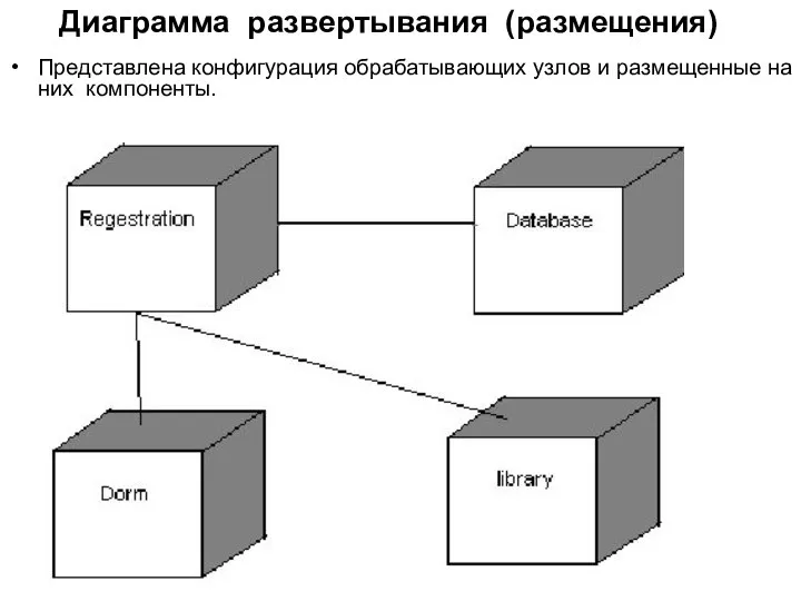 Диаграмма развертывания (размещения) Представлена конфигурация обрабатывающих узлов и размещенные на них компоненты.