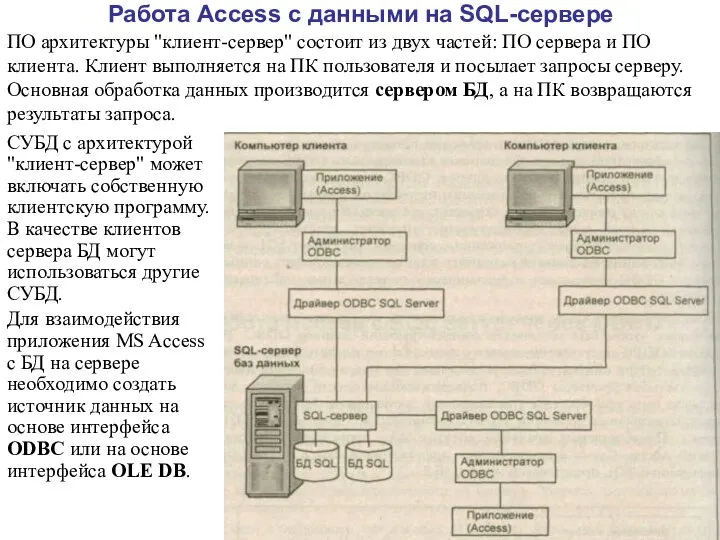 Работа Access с данными на SQL-сервере ПО архитектуры "клиент-сервер" состоит из