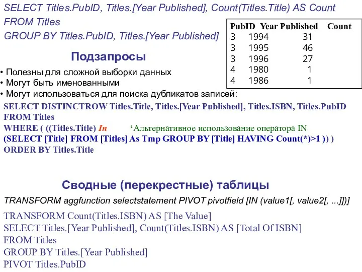 SELECT Titles.PubID, Titles.[Year Published], Count(Titles.Title) AS Count FROM Titles GROUP BY