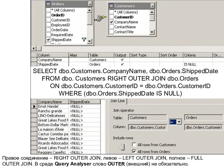 Правое соединение – RIGHT OUTER JOIN, левое – LEFT OUTER JOIN,