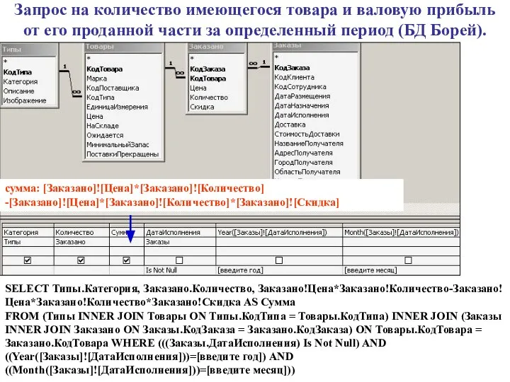 Запрос на количество имеющегося товара и валовую прибыль от его проданной