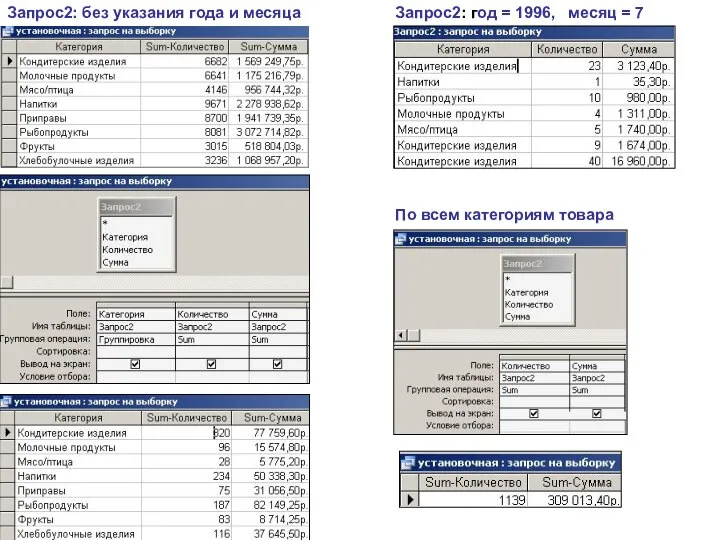 Запрос2: год = 1996, месяц = 7 Запрос2: без указания года