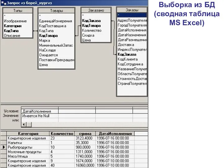 Выборка из БД (сводная таблица MS Excel)