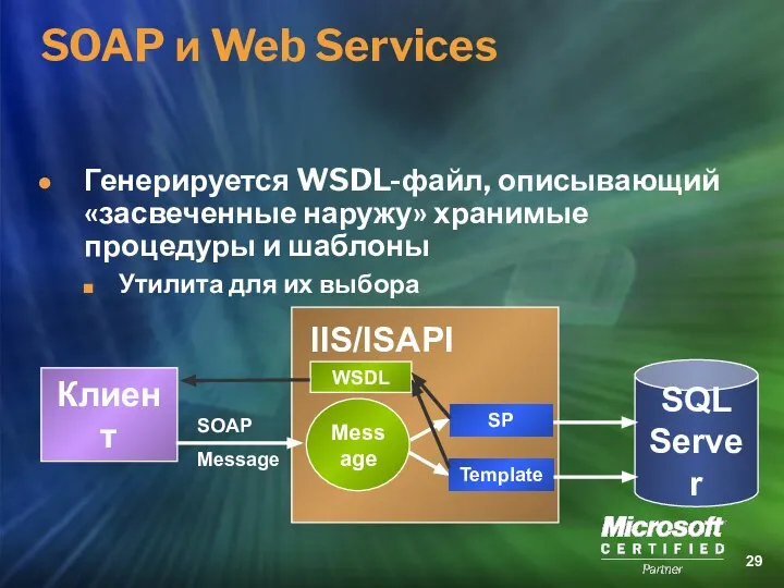 SOAP и Web Services Генерируется WSDL-файл, описывающий «засвеченные наружу» хранимые процедуры