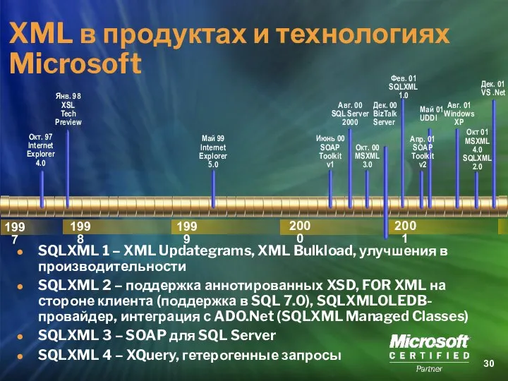 2001 1997 1998 1999 2000 Май 01 UDDI Май 99 Internet