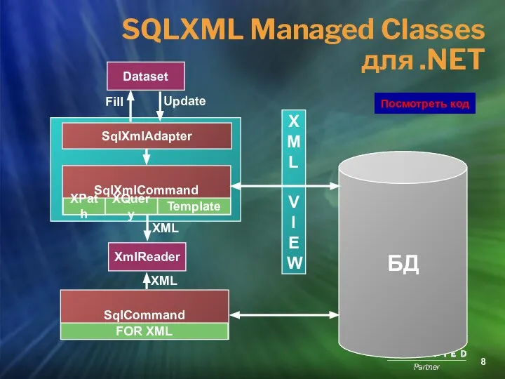 SQLXML Managed Classes для .NET XmlReader БД SqlCommand FOR XML XML Посмотреть код