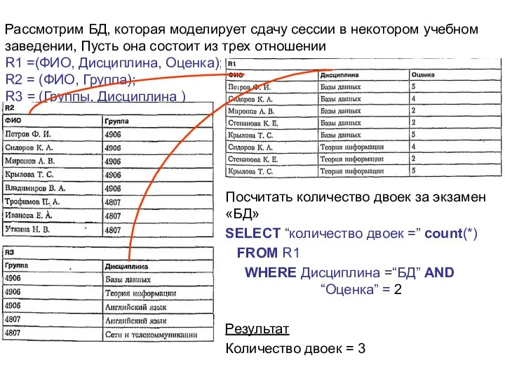 Рассмотрим БД, которая моделирует сдачу сессии в некотором учебном заведении, Пусть