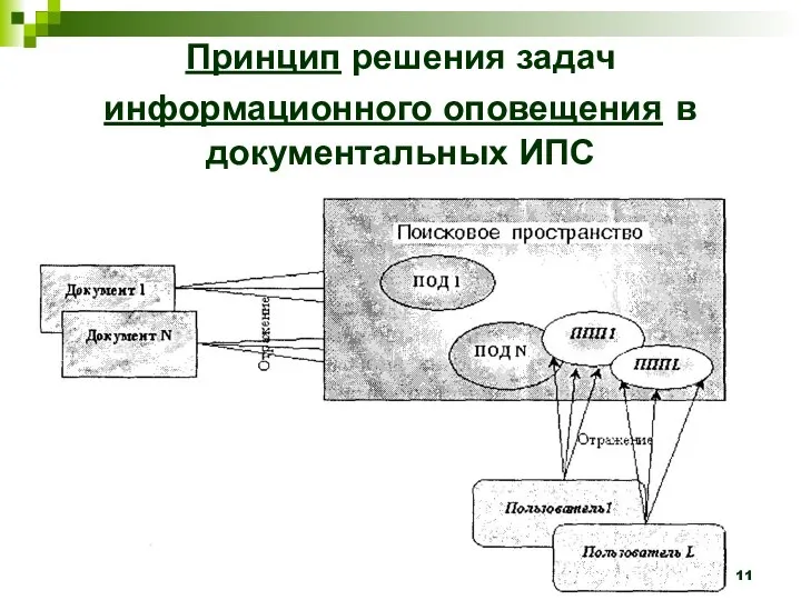 Лектор - Колмыкова О.В. Принцип решения задач информационного оповещения в документальных ИПС